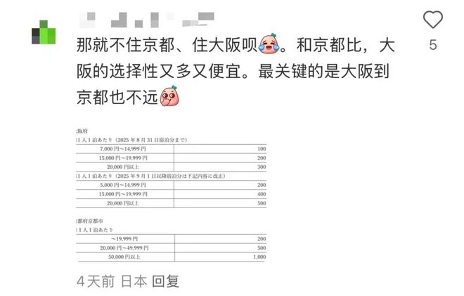 史上最高“酒店税”新葡京日本京都征收