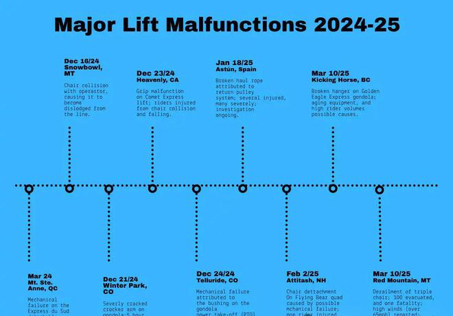 缆车严重机械事故及背后管理体系的深度调查新葡京娱乐场app2024-25季全球(图5)