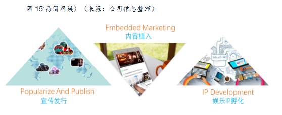 局移动媒体生态圈打造移动营销产业变现新模式新葡京易简集团EJAM（834498）：布(图1)