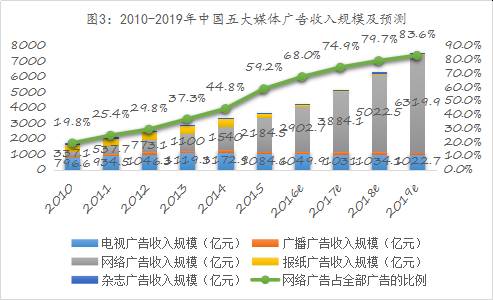 局移动媒体生态圈打造移动营销产业变现新模式新葡京易简集团EJAM（834498）：布(图4)