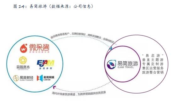 局移动媒体生态圈打造移动营销产业变现新模式新葡京易简集团EJAM（834498）：布(图2)