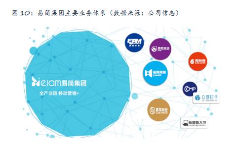 局移动媒体生态圈打造移动营销产业变现新模式新葡京易简集团EJAM（834498）：布(图6)