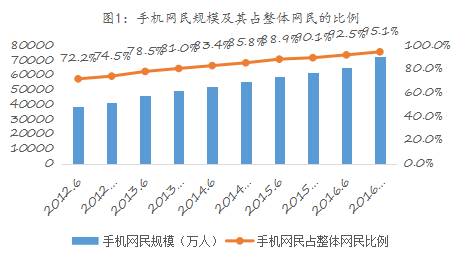 局移动媒体生态圈打造移动营销产业变现新模式新葡京易简集团EJAM（834498）：布(图3)
