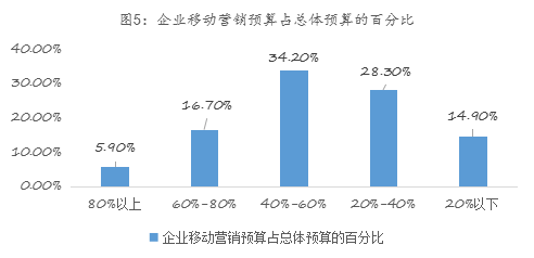 局移动媒体生态圈打造移动营销产业变现新模式新葡京易简集团EJAM（834498）：布(图5)