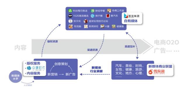 局移动媒体生态圈打造移动营销产业变现新模式新葡京易简集团EJAM（834498）：布(图22)