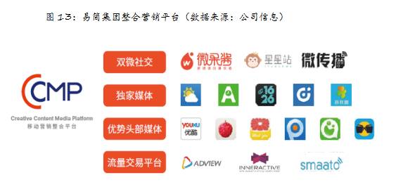 局移动媒体生态圈打造移动营销产业变现新模式新葡京易简集团EJAM（834498）：布(图20)