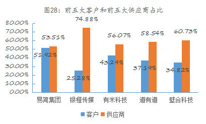 局移动媒体生态圈打造移动营销产业变现新模式新葡京易简集团EJAM（834498）：布(图23)