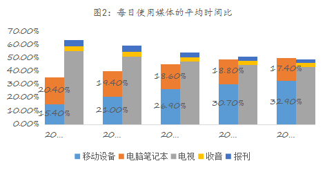 局移动媒体生态圈打造移动营销产业变现新模式新葡京易简集团EJAM（834498）：布(图9)