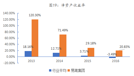 局移动媒体生态圈打造移动营销产业变现新模式新葡京易简集团EJAM（834498）：布(图18)