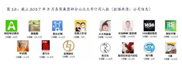 局移动媒体生态圈打造移动营销产业变现新模式新葡京易简集团EJAM（834498）：布(图7)