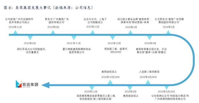 局移动媒体生态圈打造移动营销产业变现新模式新葡京易简集团EJAM（834498）：布(图12)