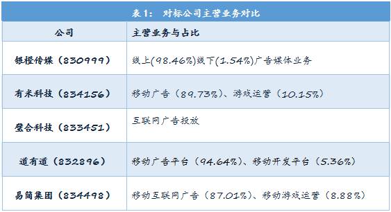 局移动媒体生态圈打造移动营销产业变现新模式新葡京易简集团EJAM（834498）：布(图19)