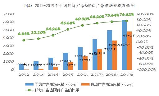 局移动媒体生态圈打造移动营销产业变现新模式新葡京易简集团EJAM（834498）：布(图8)