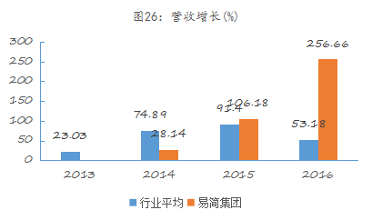 局移动媒体生态圈打造移动营销产业变现新模式新葡京易简集团EJAM（834498）：布(图15)